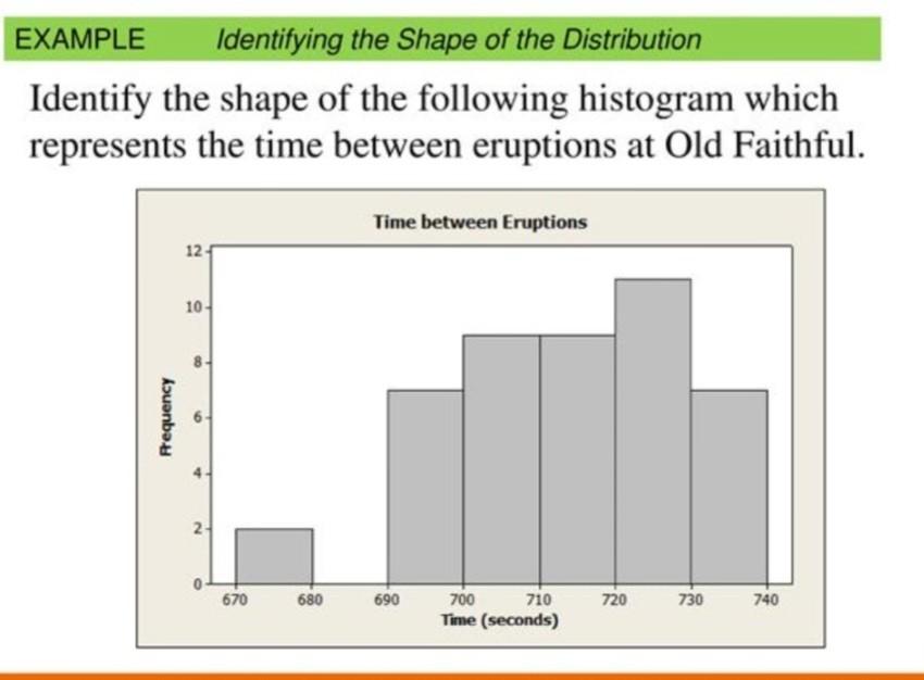 Solved EXAMPLE Identifying the Shape of the Distribution | Chegg.com