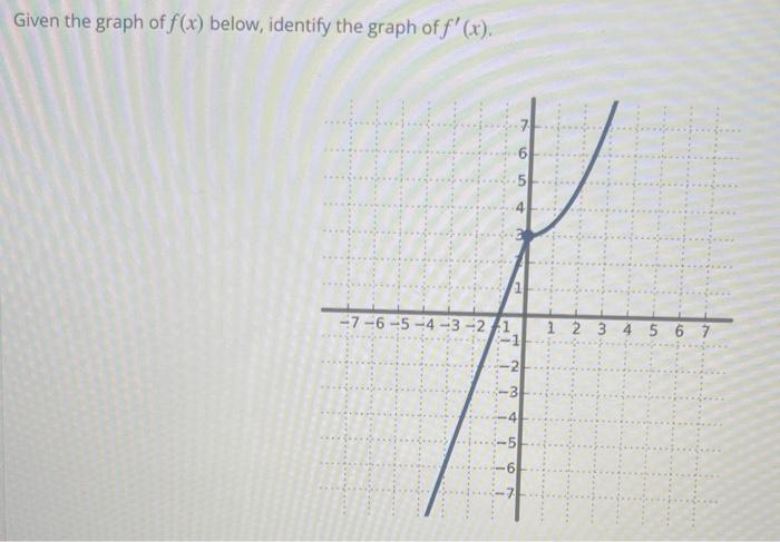 Solved Given The Graph Of Fx Below Identify The Graph Of