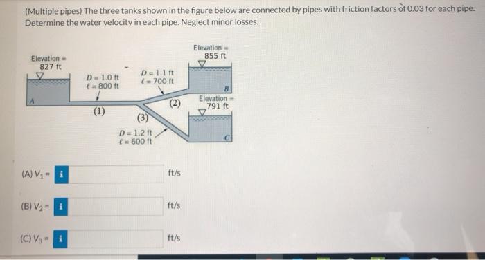 Solved (Multiple pipes) The three tanks shown in the figure | Chegg.com
