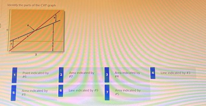 Solved Identuty the parts of the CVP graph Matct eoch of | Chegg.com