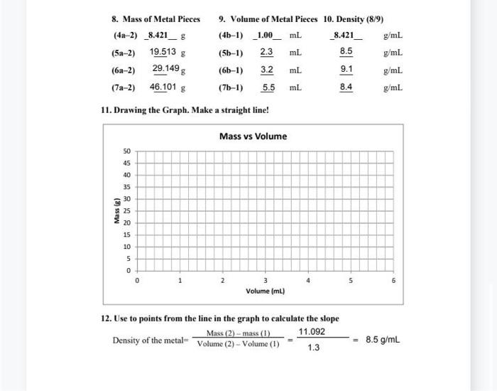 Solved 8. Mass of Metal Pieces 9. Volume of Metal Pieces 10. | Chegg.com