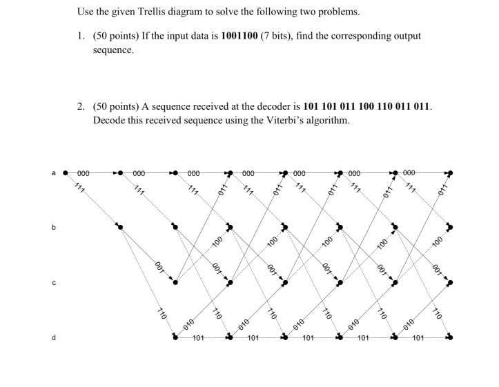 Use the given Trellis diagram to solve the following