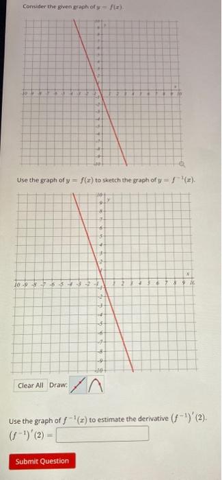 Solved Consider the given graph of y=f(x). Use the graph of | Chegg.com
