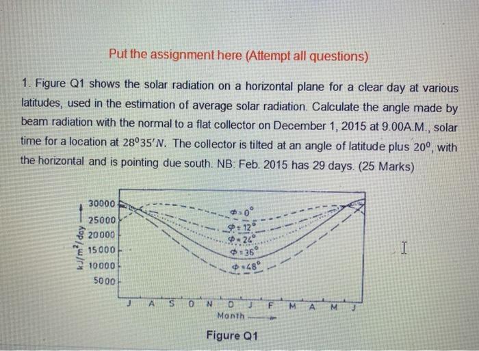 Solved Put the assignment here (Attempt all questions) 1. | Chegg.com