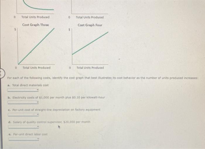 Solved The following cost graphs illustrate various types of | Chegg.com