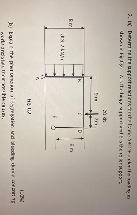 Solved 2. (a) Determine the support reactions for the frame | Chegg.com