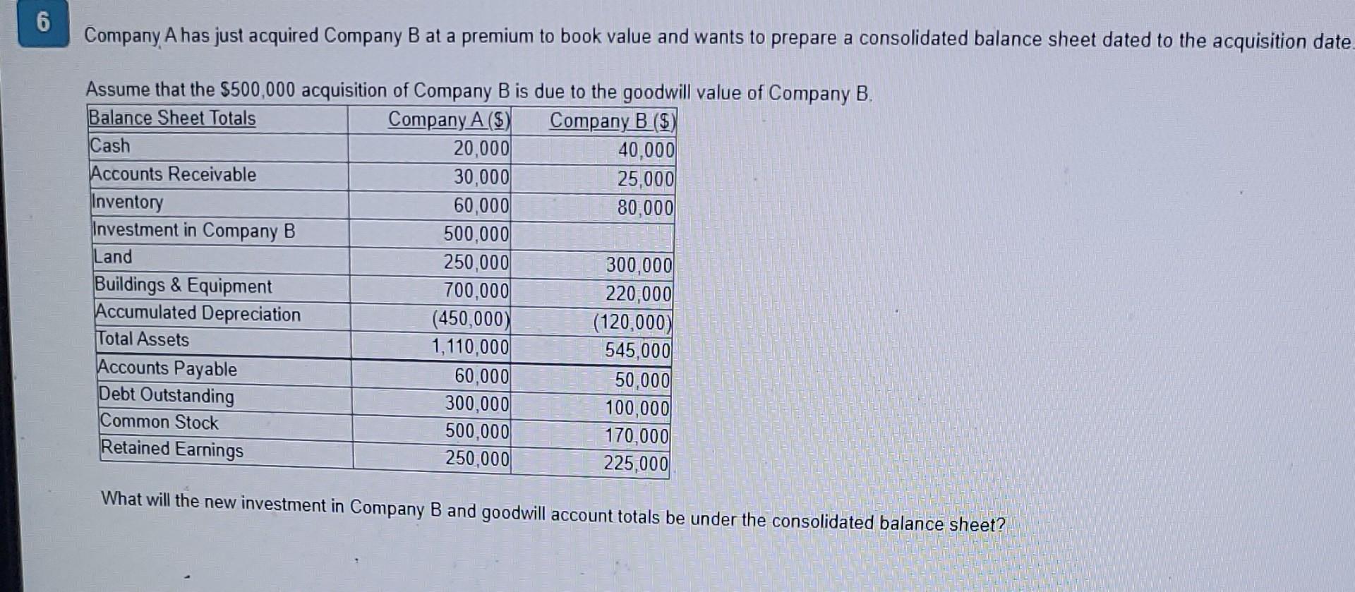 Solved 6 Company A Has Just Acquired Company B At A Premium | Chegg.com