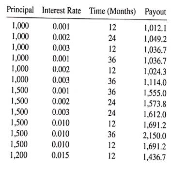 Consider the payout of the following 18 investments (data ... | Chegg.com