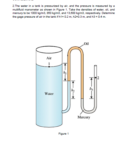Solved 2.The water in a tank is pressurized by air, and the | Chegg.com