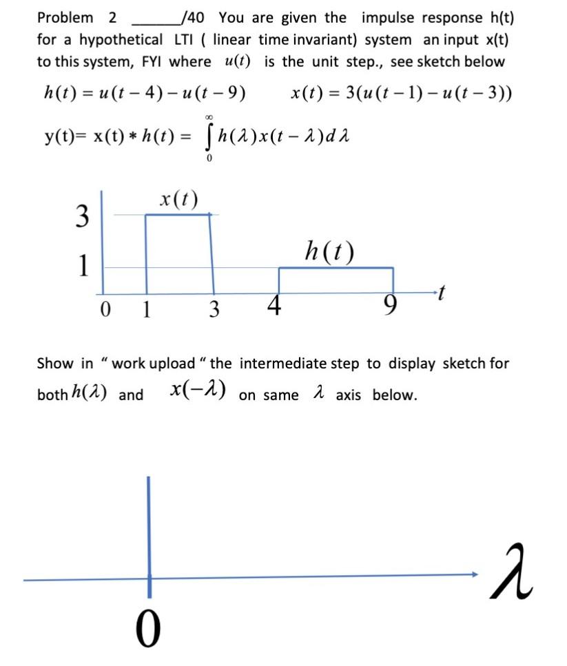 Solved Problem 2 /40 You are given the impulse response h(t) | Chegg.com