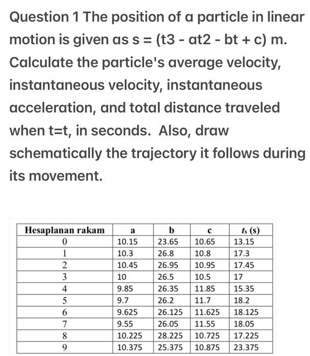 Solved Question 1 The position of a particle in linear | Chegg.com