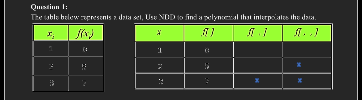 Solved Question 1:The table below represents a data set, Use | Chegg.com