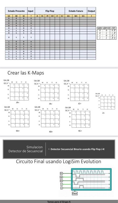 Crear las K-Maps Simulacion Detector de Secuencial - Detector Secuencial Binario usando Flip Flop J-k Circuito Final usando L