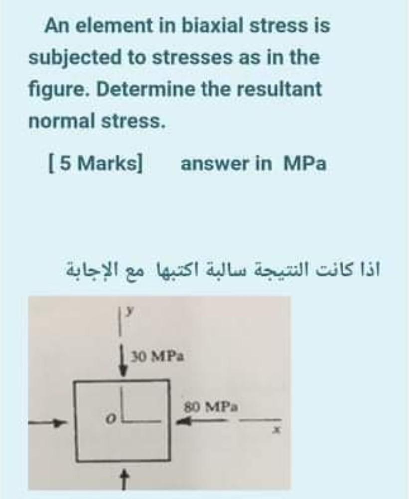 Solved An element in biaxial stress is subjected to stresses | Chegg.com