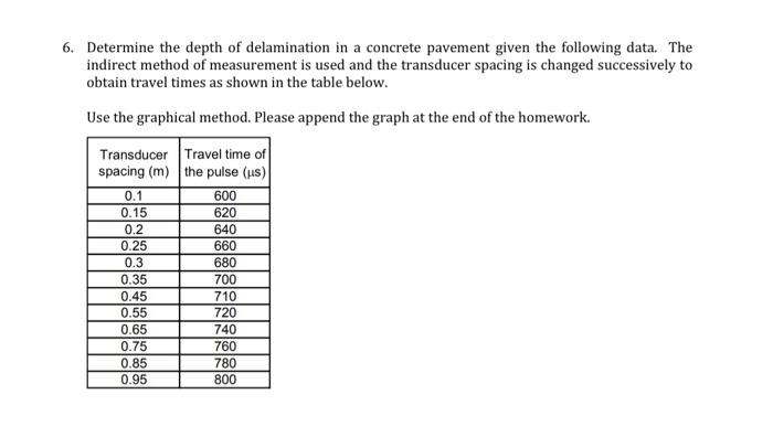 Solved Determine the depth of delamination in a concrete | Chegg.com