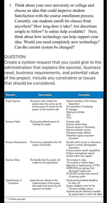 Solved 1 Think About Your Own University Or College And Chegg Com<script async src=