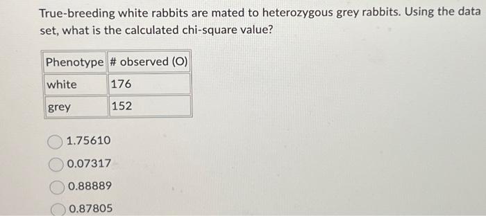 Solved From the following data set of a testcross with a | Chegg.com