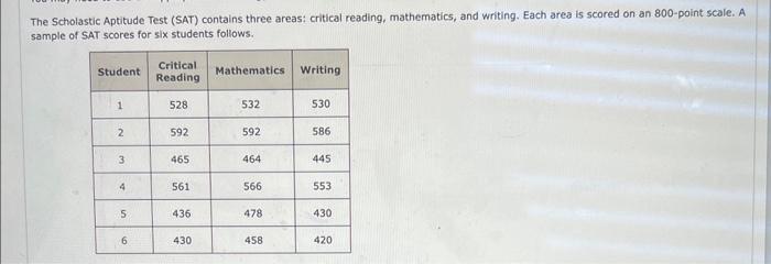 Solved The Scholastic Aptitude Test (SAT) contains three | Chegg.com