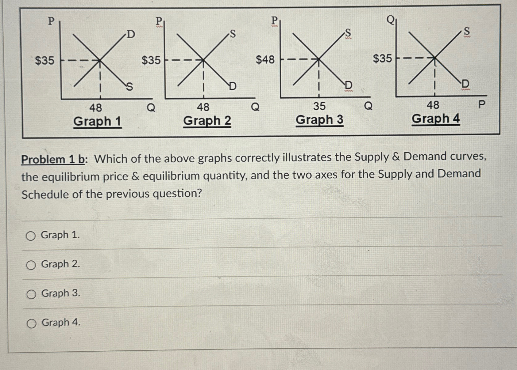 Problem 1 ﻿b: Which Of The Above Graphs Correctly | Chegg.com