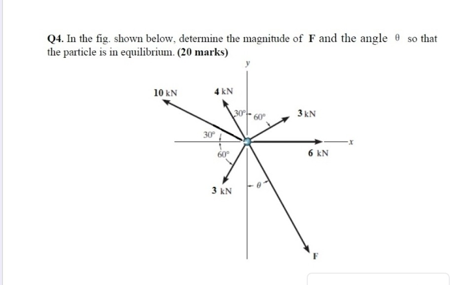 Solved Q4. In the fig. shown below, determine the magnitude | Chegg.com