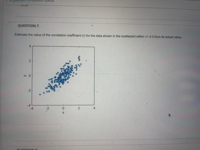 Solved Estimate the value of the correlation coefficient ( r | Chegg.com