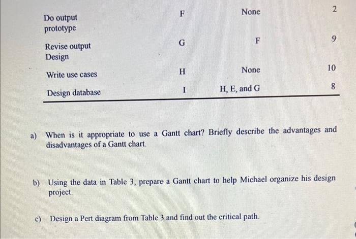 Dunder Mifflin - Project Helping