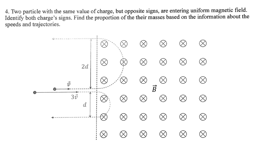 Solved Two particle with the same value of charge, but | Chegg.com