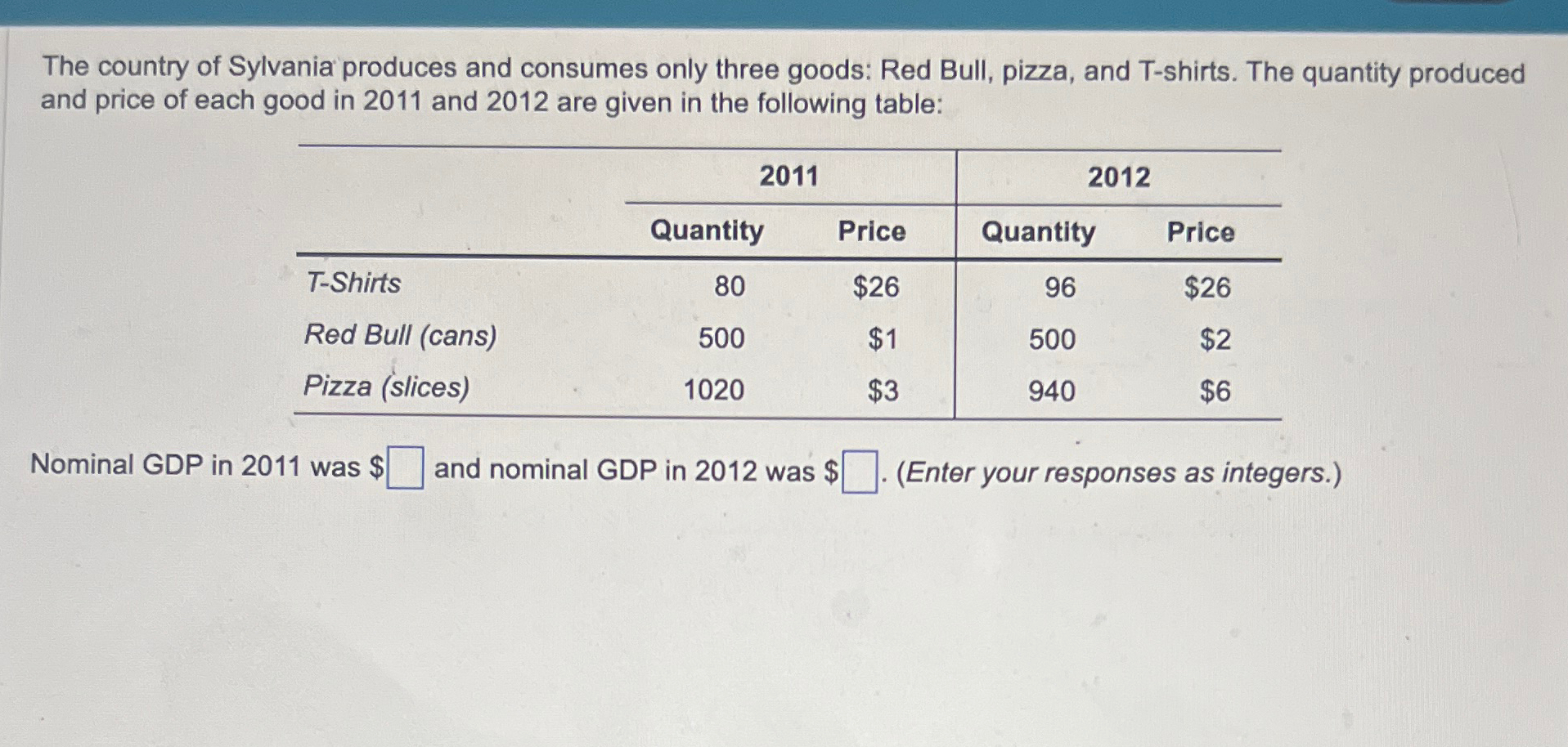 Solved The country of Sylvania produces and consumes only | Chegg.com ...