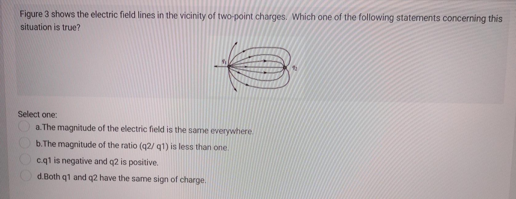 Solved Figure 3 shows the electric field lines in the | Chegg.com
