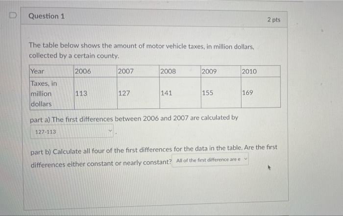 Solved Question 1 The table below shows the amount of motor | Chegg.com