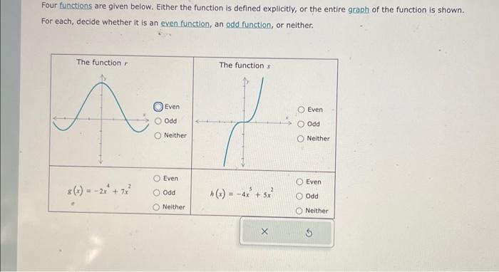 Solved Four functions are given below. Either the function | Chegg.com