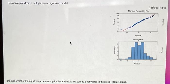 Solved Below are plots from a multiple linear regression | Chegg.com