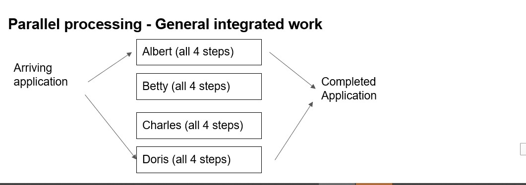 Parallel processing - General integrated work Albert | Chegg.com