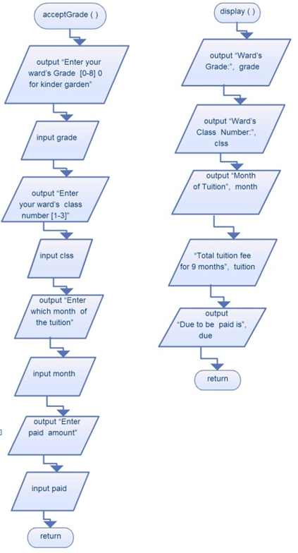 Solved: Chapter 5 Problem 14PE Solution | Programming Logic And Design ...