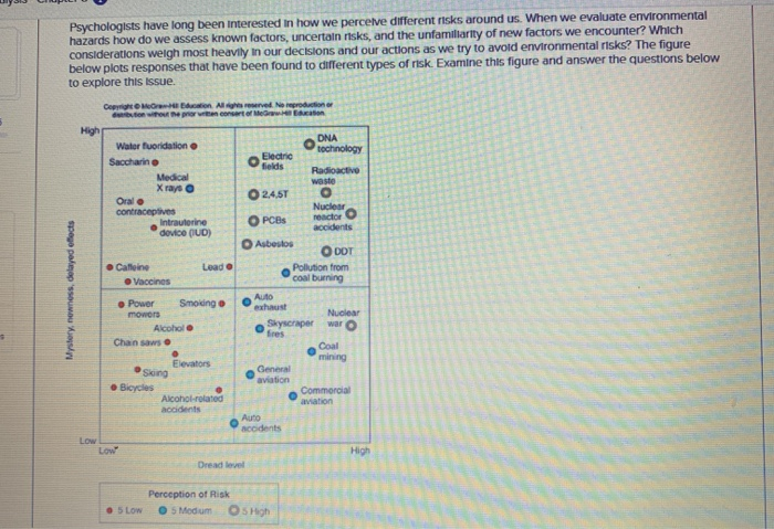 What Does The X Axis Represent