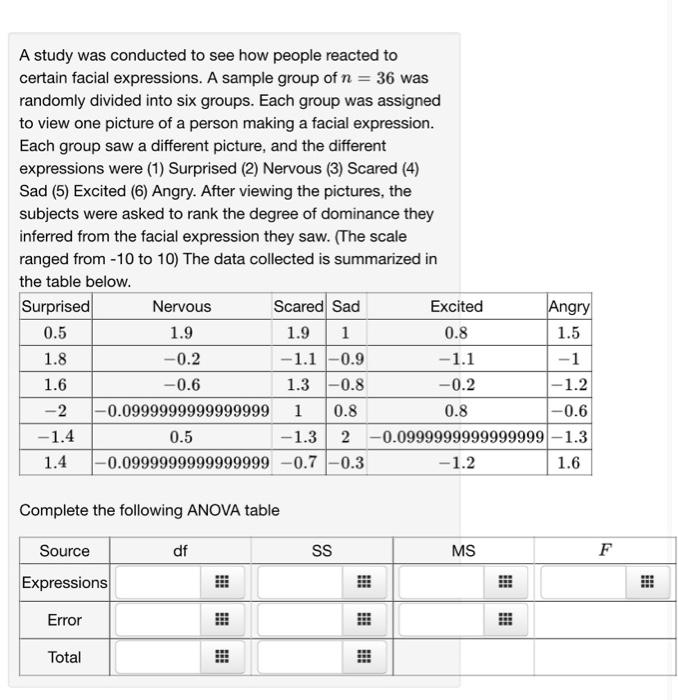 Solved A study was conducted to see how people reacted to | Chegg.com