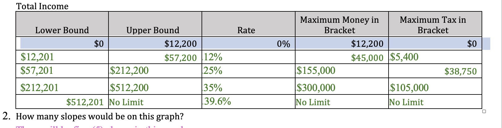 Total Income\table[[Lower Bound,Upper | Chegg.com