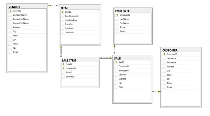 Solved 6. Write a SQL statement to show the first and last | Chegg.com