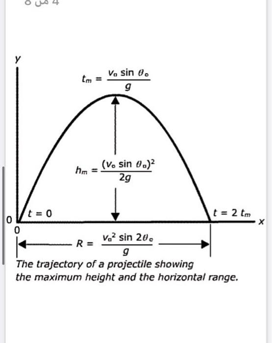 Solved EXPERIMENT -4 Motion In Two Dimensions Projectiles | Chegg.com