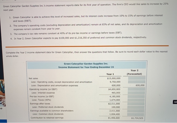 solved green caterpillar garden supplies inc s income st chegg com and expense statement