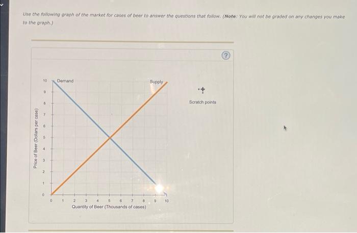 Solved Use the following graph of the market for cases of | Chegg.com