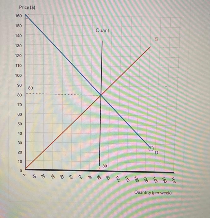 Solved A state tax on portable electronic devices causes