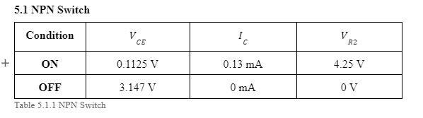 From the given table please find Vrms, Vpp, gain (for | Chegg.com