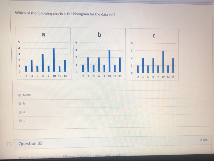 Solved Which of the following charts is the histogram for | Chegg.com