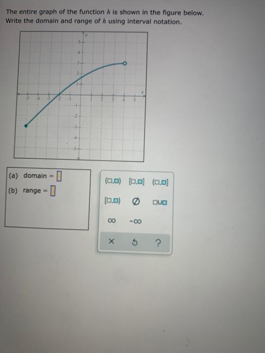 Solved The entire graph of the function h is shown in the | Chegg.com