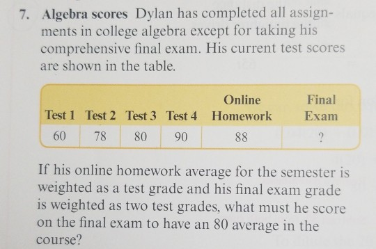 Solved 7. Algebra Scores Dylan Has Completed All Assign- | Chegg.com