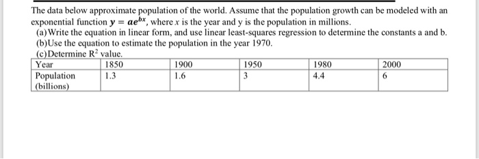 Solved The Data Below Approximate Population Of The World. | Chegg.com