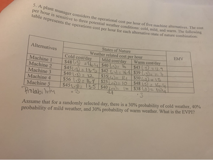 Solved 5. A plant manager considers per hour is sensitive to | Chegg.com
