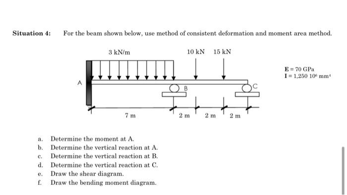 Solved Situation 4: For the beam shown below, use method of | Chegg.com