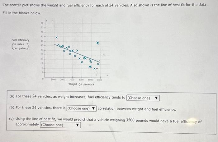 14. The data points on the scatter plot below show | Chegg.com